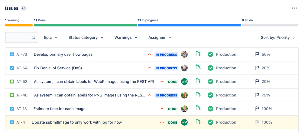 How Jira Facilitates Deployment and Release