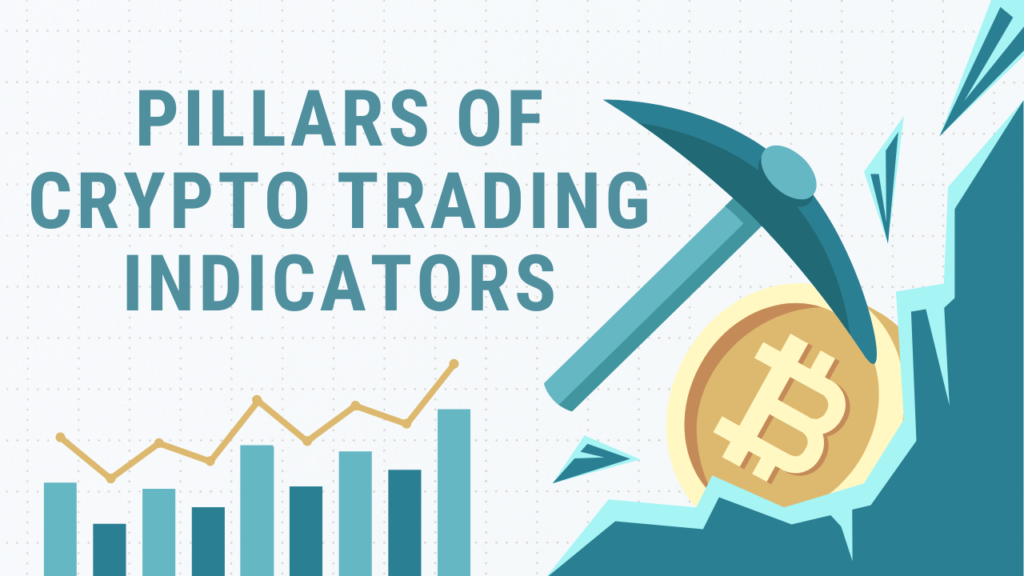 Pillars of Crypto Trading Indicators