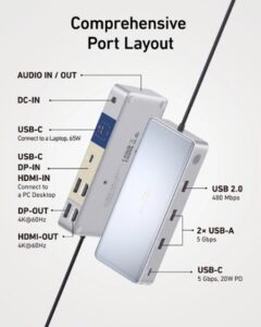 Why Is Versatility Important in a Laptop Docking Station