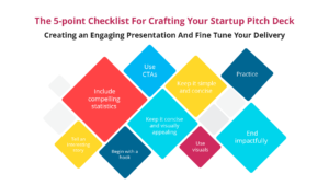 Crafting Success: The Role of Pitch Deck Templates