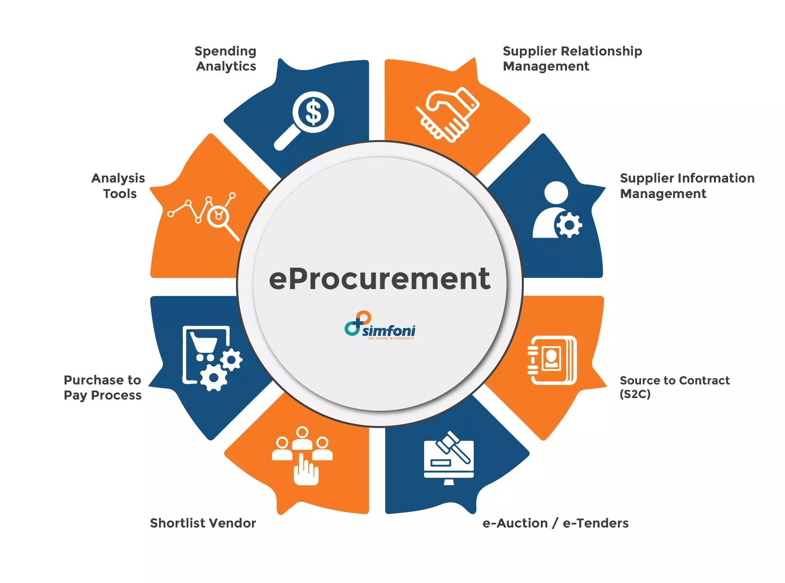 Things to Keep in Mind Regarding Procurement Systems