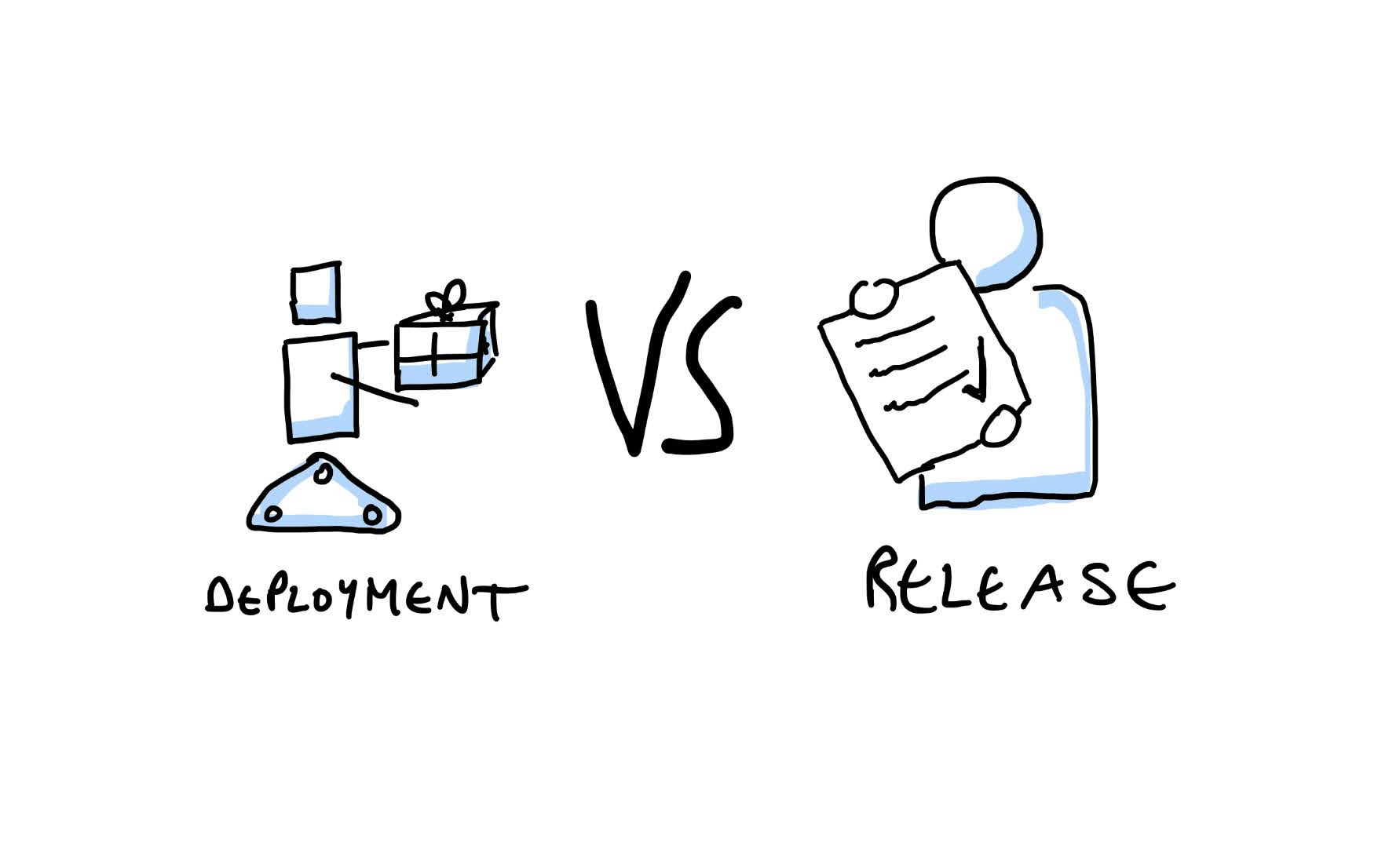 Understanding the Difference Between Deployment and Release