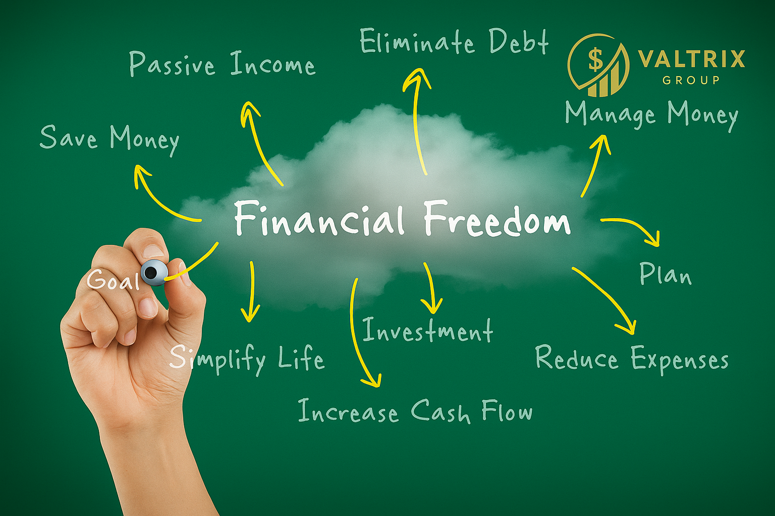 Your Bridge to Financial Freedom Through Digital Assets